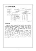 (임대주택의 나아갈 방향) 임대주택의 개념, 임대주택 종류, 임대주택 이유, 임대주택 정책분석, 임대주택 문제점, 임대주택 개선방안-9