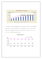 [남녀불평등과 사회복지정책] 남녀평등, 양성평등의 개념, 양성평등 사회복지 정책, 남녀불평등 현황, 복지정책 전망-11