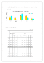 [남녀불평등과 사회복지정책] 남녀평등, 양성평등의 개념, 양성평등 사회복지 정책, 남녀불평등 현황, 복지정책 전망-13