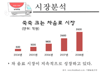 [남양유업, 마케팅, 3C, SWOT, STP, 4P, 향후 전망] 남양유업, 마케팅, SWOT, STP, 4P, 향후 전망, PPT-3
