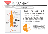 [남양유업, 마케팅, 3C, SWOT, STP, 4P, 향후 전망] 남양유업, 마케팅, SWOT, STP, 4P, 향후 전망, PPT-5