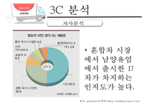 [남양유업, 마케팅, 3C, SWOT, STP, 4P, 향후 전망] 남양유업, 마케팅, SWOT, STP, 4P, 향후 전망, PPT-6