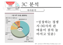 [남양유업, 마케팅, 3C, SWOT, STP, 4P, 향후 전망] 남양유업, 마케팅, SWOT, STP, 4P, 향후 전망, PPT-7