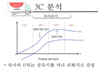 [남양유업, 마케팅, 3C, SWOT, STP, 4P, 향후 전망] 남양유업, 마케팅, SWOT, STP, 4P, 향후 전망, PPT-8