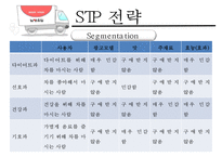 [남양유업, 마케팅, 3C, SWOT, STP, 4P, 향후 전망] 남양유업, 마케팅, SWOT, STP, 4P, 향후 전망, PPT-13