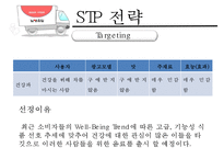 [남양유업, 마케팅, 3C, SWOT, STP, 4P, 향후 전망] 남양유업, 마케팅, SWOT, STP, 4P, 향후 전망, PPT-14