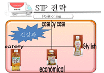 [남양유업, 마케팅, 3C, SWOT, STP, 4P, 향후 전망] 남양유업, 마케팅, SWOT, STP, 4P, 향후 전망, PPT-16