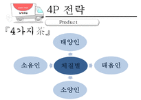 [남양유업, 마케팅, 3C, SWOT, STP, 4P, 향후 전망] 남양유업, 마케팅, SWOT, STP, 4P, 향후 전망, PPT-17