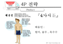 [남양유업, 마케팅, 3C, SWOT, STP, 4P, 향후 전망] 남양유업, 마케팅, SWOT, STP, 4P, 향후 전망, PPT-20