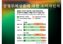 [녹색소비와 경제성장] 녹색소비 개념, 녹색소비 사례, 녹색소비 문제점, 녹색소비 전망-16