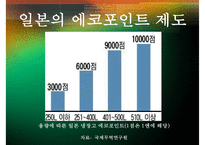 [녹색소비와 경제성장] 녹색소비 개념, 녹색소비 사례, 녹색소비 문제점, 녹색소비 전망-19