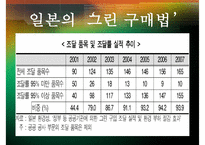 [녹색소비와 경제성장] 녹색소비 개념, 녹색소비 사례, 녹색소비 문제점, 녹색소비 전망-20