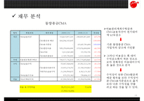 [동양 종합 금융 증권 분석] 동양 종합 금융 기업소개, 동양 종합 금융 환경분석, 동양 종합 금융 SWOT, 동양종금 재무분석, 전략도출-11
