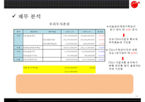 [동양 종합 금융 증권 분석] 동양 종합 금융 기업소개, 동양 종합 금융 환경분석, 동양 종합 금융 SWOT, 동양종금 재무분석, 전략도출-12