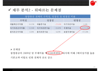 [동양 종합 금융 증권 분석] 동양 종합 금융 기업소개, 동양 종합 금융 환경분석, 동양 종합 금융 SWOT, 동양종금 재무분석, 전략도출-13