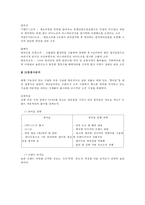 [롯데주류 처음처럼 분석] 포터의 5 Forces에 따른 시장분석, 롯데주류의 거시적 환경 분석, 미시적 환경 분석-5