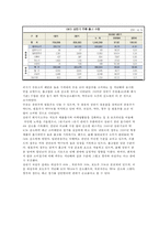[롯데주류 처음처럼 분석] 포터의 5 Forces에 따른 시장분석, 롯데주류의 거시적 환경 분석, 미시적 환경 분석-10