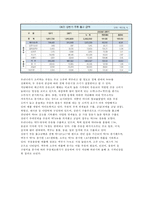[롯데주류 처음처럼 분석] 포터의 5 Forces에 따른 시장분석, 롯데주류의 거시적 환경 분석, 미시적 환경 분석-11