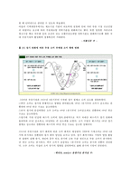 [롯데주류 처음처럼 분석] 포터의 5 Forces에 따른 시장분석, 롯데주류의 거시적 환경 분석, 미시적 환경 분석-14