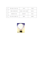 [르네상스 문화, 예술] 르네상스 이전의 풍경화, 르네상스 이후 풍경화, 르네상스 풍경화, 르네상스 문화, 르네상스 미술-10
