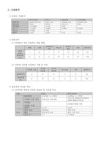 [메가스터디 성공 사례] 메가스터디 기업 특징, 메가스터디 경영전략, 메가스터디 경영, 메가스터디 경쟁기업 분석, 메가스터디 전망-3