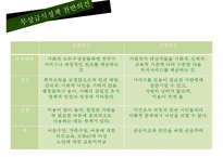 [무상급식 찬반논의와 나아갈 방향] 무상급식정책 배경, 무상급식 개념, 무상급식 찬성, 무상급식 반대, 무상급식 나아갈 방향-12