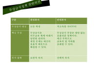 [무상급식 찬반논의와 나아갈 방향] 무상급식정책 배경, 무상급식 개념, 무상급식 찬성, 무상급식 반대, 무상급식 나아갈 방향-14