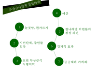 [무상급식 찬반논의와 나아갈 방향] 무상급식정책 배경, 무상급식 개념, 무상급식 찬성, 무상급식 반대, 무상급식 나아갈 방향-16
