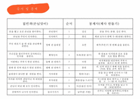 [문화의 이해, 봉제사, 접빈객] 봉제사, 접빈객 분석, 봉제사의 의미, 접빈객의 의미, 특징, 분석-7