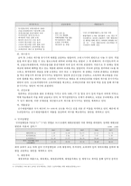 [복지정책 분석] 정당정책별 공약 비교·평가, 정당별 복지정책, 복지정책 정당, 정당의 복지 정책 비교 분석-12