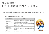 [뽀로로 차별화 성공 전략] 뽀로로(아이코닉스 회사)의 전략, 뽀로로 제품 차별화, 기업방문, 성공전략, 기업 성공전략-11
