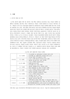 노무현 정부의 부동산 정책 부동산 정책, 노무현 정부,-1