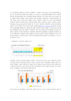 노무현 정부의 부동산 정책 부동산 정책, 노무현 정부,-8