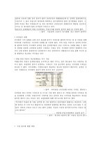 노무현 정부의 부동산 정책 부동산 정책, 노무현 정부,-10