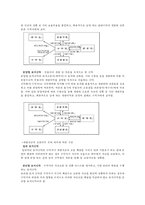 부동산 신탁 부동산신탁 개념, 부동산신탁 방법, 부동산-3