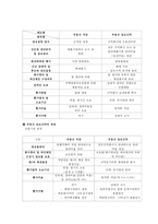 부동산 신탁 부동산신탁 개념, 부동산신탁 방법, 부동산-11