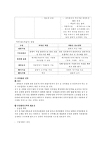 부동산 신탁 부동산신탁 개념, 부동산신탁 방법, 부동산-12