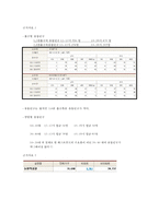 부동산 입지 파악 서울역 KFC, 서현 KFC 입지조건-9