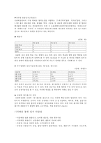 부동산 입지 파악 서울역 KFC, 서현 KFC 입지조건-15