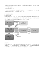 부동산펀드의 모든 것 부동산펀드 도입배경, 부동산펀드-5