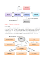 부동산펀드의 모든 것 부동산펀드 도입배경, 부동산펀드-6