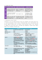 부동산펀드의 모든 것 부동산펀드 도입배경, 부동산펀드-7
