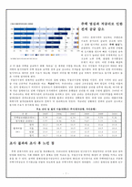 전세 문제 주택 전세가격의 상승 요인, 주택 전세가격의-5