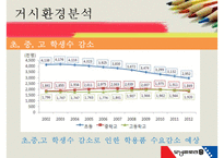 [모닝글로리 마케팅 성공전략] 모닝글로리의 마케팅 전략 거시적 환경-4