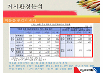 [모닝글로리 마케팅 성공전략] 모닝글로리의 마케팅 전략 거시적 환경-6