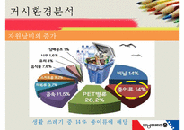 [모닝글로리 마케팅 성공전략] 모닝글로리의 마케팅 전략 거시적 환경-8