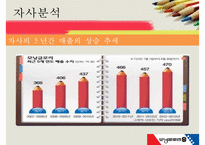 [모닝글로리 마케팅 성공전략] 모닝글로리의 마케팅 전략 거시적 환경-18