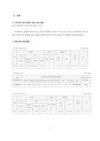 [아마추어 경기단체의 재정 자립 방안] 아마추어 경기 재정 현황, 아마추어 경기 재정 특징, 재정자립 요인, 경기단체 재정자립 방안-4