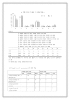[여성 근로복지] 여성의 근로형태, 여성의 일, 여성의 육아휴직제도, 육아 휴직제도 개요, 육아휴직 필요성-6