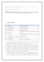 [여성 근로복지] 여성의 근로형태, 여성의 일, 여성의 육아휴직제도, 육아 휴직제도 개요, 육아휴직 필요성-9